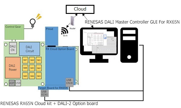 TCM-RX65N-OP1 System Diagram