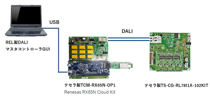 TCM-RX65N-OP1接続例