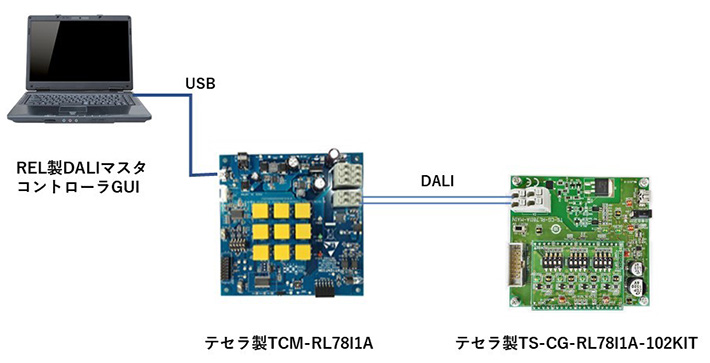 TS-CG-RL78I1A-102KIT接続例