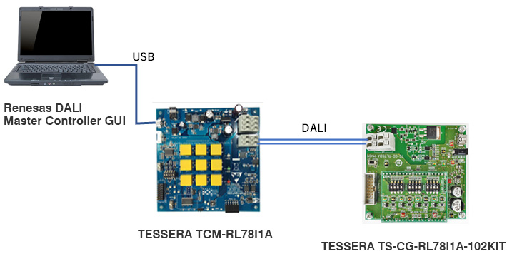 TS-CG-RL78I1A-102KIT Connection Example