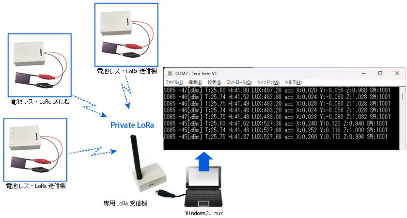 CB-RL1261+EH / MB-RL1261-06(CB)接続例