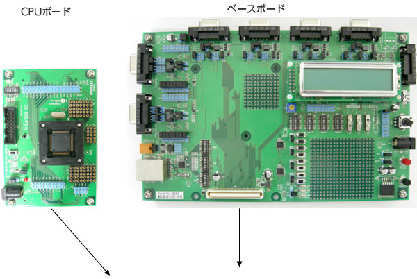 FL-850/PG4L構成