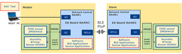 TS-SS-TVOC-POW Software