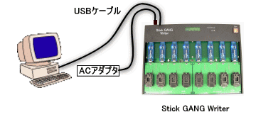 パソコン接続時