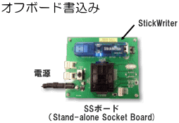 オフボード書込み