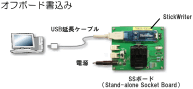 オフボード書込み