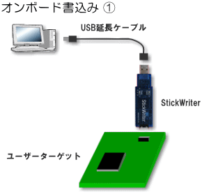 オンボード書込み１