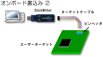 オンボード書込み２