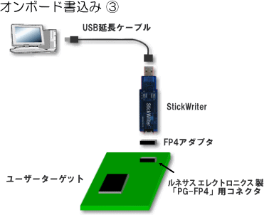 オンボード書込み３