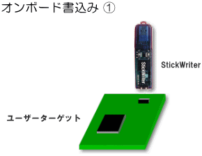 集積回路(IC) | TEI0009-02-055-8CAの通販はTrenz正規代理店