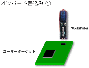 オンボード書込み１