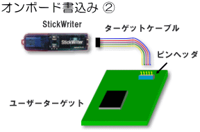 オンボード書込み２