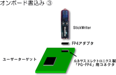 オンボード書込み３