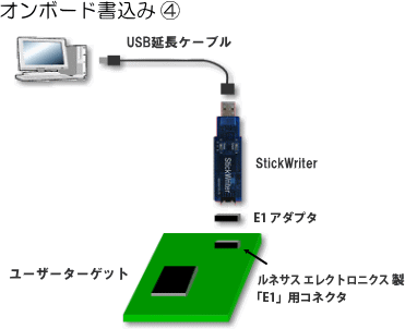 オンボード書込み４