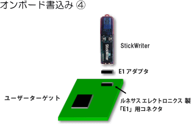 オンボード書込み４