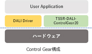 TS-CG-RL78I1A-102KITソフトウェア解説