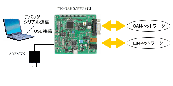 Tk 78k0 Ff2 Cl 販売終了製品 製品情報 テセラ テクノロジー株式会社