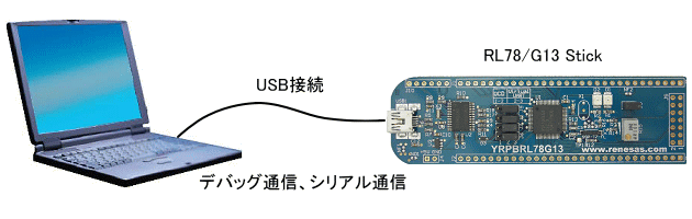 Rl78g13 Stick 販売終了製品 製品情報 テセラ テクノロジー株式会社