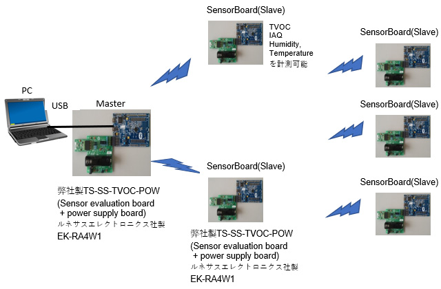 TS-SS-TVOC-POW接続例